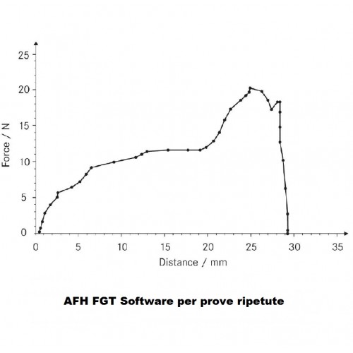 AFH FGT Software per prove ripetute